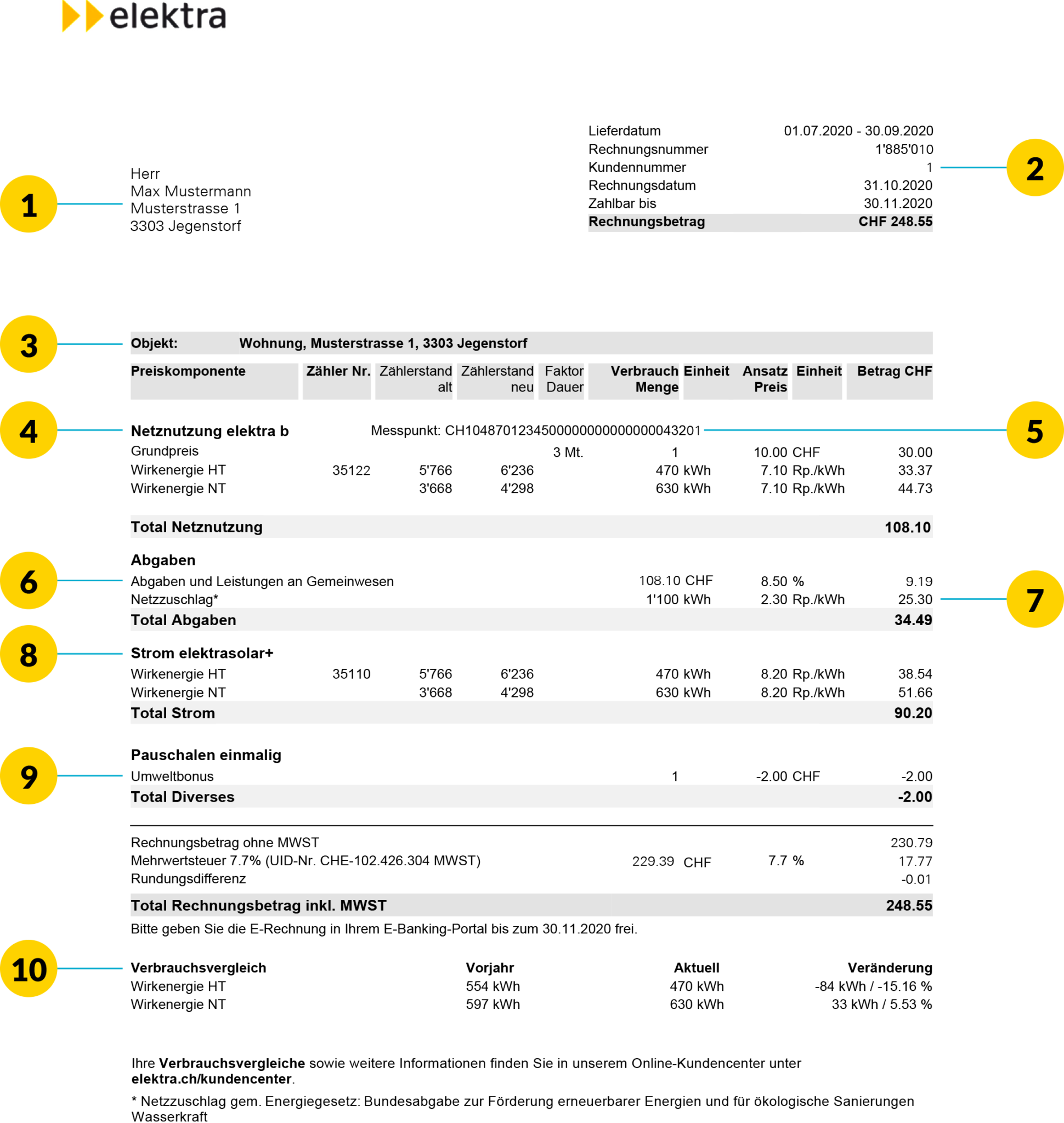 Stromrechnung verstehen und bezahlen | Elektra